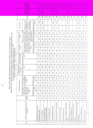 đIểm ks 6 tháng cuối năm