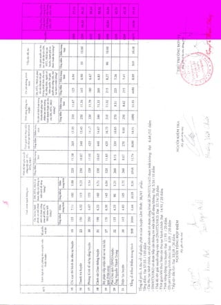 đIểm ks 6 tháng cuối năm