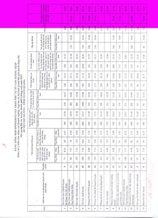 đIểm ks 6 tháng cuối năm