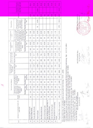 đIểm ks 6 tháng cuối năm