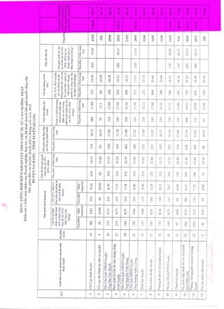 đIểm ks 6 tháng cuối năm