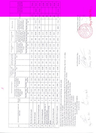 đIểm ks 6 tháng cuối năm