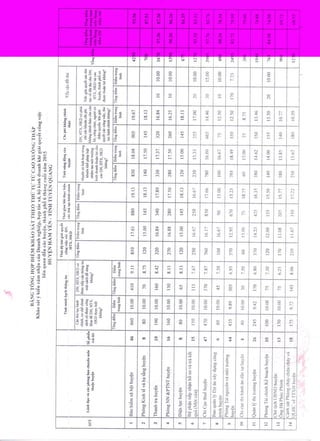 đIểm ks 6 tháng cuối năm