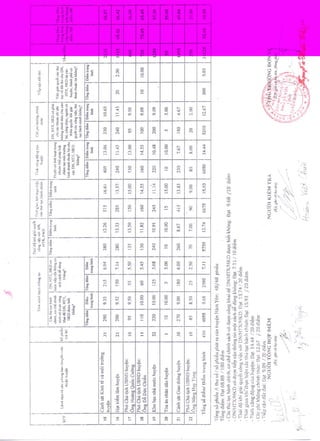 đIểm ks 6 tháng cuối năm