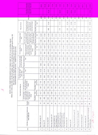 đIểm ks 6 tháng cuối năm