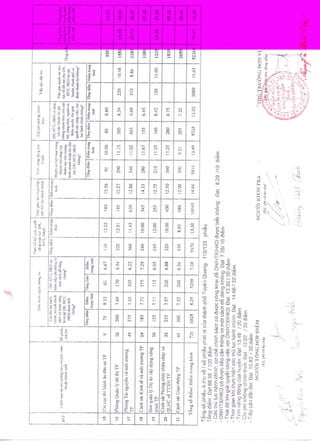 đIểm ks 6 tháng cuối năm