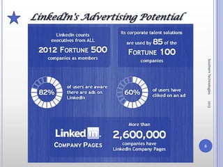 LinkedIn's Advertising Potential




                                       Southern Technologies
                                       2013
                                   6
 