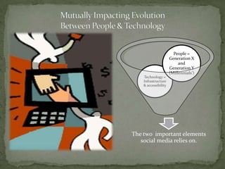 People =
                      Generation X
                           and
                      Generation Y
                      (Millennials’)
    Technology =
    Infrastructure
    & accessibility




The two important elements
   social media relies on.
 