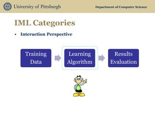 Department of Computer Science 
IML Categories 
Training Data 
Learning Algorithm 
Results Evaluation 
•Interaction Perspective  