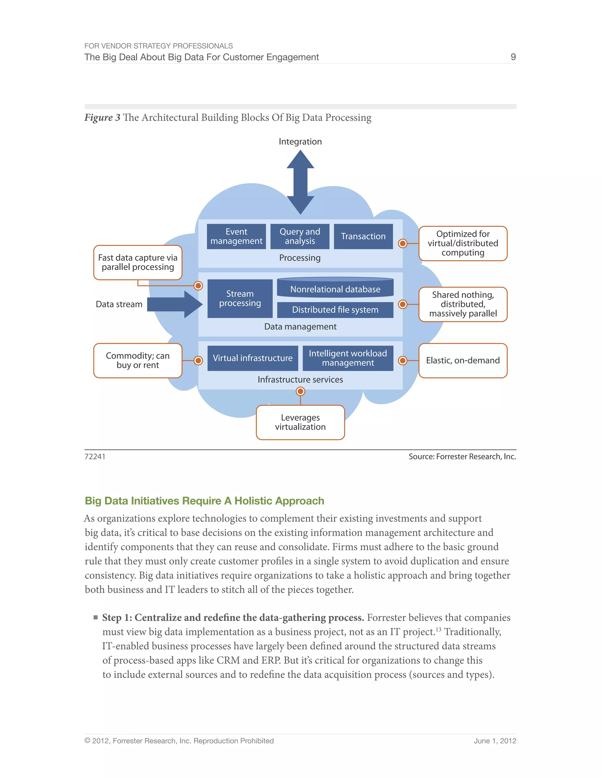 For Vendor Strategy Professionals
The Big Deal About Big Data For Customer Engagement                                                                      9




Figure 3 The Architectural Building Blocks Of Big Data Processing

                                                            Integration




                                        Event               Query and       Transaction            Optimized for
                                     management              analysis                           virtual/distributed
                                                                                                    computing
    Fast data capture via                                   Processing
     parallel processing

                                         Stream                Nonrelational database
                                                                                                 Shared nothing,
   Data stream                         processing                                                  distributed,
                                                               Distributed ﬁle system            massively parallel
                                                     Data management


        Commodity; can               Virtual infrastructure         Intelligent workload
                                                                        management              Elastic, on-demand
          buy or rent
                                                   Infrastructure services



                                                             Leverages
                                                           virtualization


72241                                                                                      Source: Forrester Research, Inc.




Big Data Initiatives Require A Holistic Approach
As organizations explore technologies to complement their existing investments and support
big data, it’s critical to base decisions on the existing information management architecture and
identify components that they can reuse and consolidate. Firms must adhere to the basic ground
rule that they must only create customer profiles in a single system to avoid duplication and ensure
consistency. Big data initiatives require organizations to take a holistic approach and bring together
both business and IT leaders to stitch all of the pieces together.

  ■	 Step 1: Centralize and redefine the data-gathering process. Forrester believes that companies
     must view big data implementation as a business project, not as an IT project.13 Traditionally,
     IT-enabled business processes have largely been defined around the structured data streams
     of process-based apps like CRM and ERP. But it’s critical for organizations to change this
     to include external sources and to redefine the data acquisition process (sources and types).




© 2012, Forrester Research, Inc. Reproduction Prohibited                                                      June 1, 2012
 