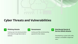 Cyber Threats and Vulnerabilities
1 Phishing Attacks
Tricking users into sharing sensitive
information through fake emails or
websites.
2 Ransomware
Locking user files and demanding
payment for their release.
3 Distributed Denial of
Service (DDoS) Attacks
Overwhelming a system with traffic,
making it unavailable to legitimate
users.
 