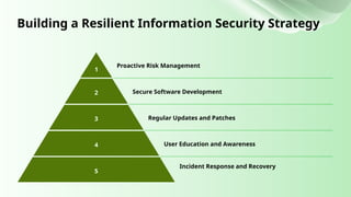 Building a Resilient Information Security Strategy
1
Proactive Risk Management
2 Secure Software Development
3 Regular Updates and Patches
4 User Education and Awareness
5
Incident Response and Recovery
 