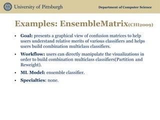 Department of Computer Science 
Examples: EnsembleMatrix(CHI2009) 
•Goal: presents a graphical view of confusion matrices to help users understand relative merits of various classifiers and helps users build combination multiclass classifiers. 
•Workflow: users can directly manipulate the visualizations in order to build combination multiclass classifiers(Partition and Reweight). 
•ML Model: ensemble classifier. 
•Specialties: none.  