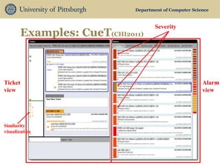 Department of Computer Science 
Examples: CueT(CHI2011) 
Alarm view 
Ticket view 
Severity 
Similarity visualization  