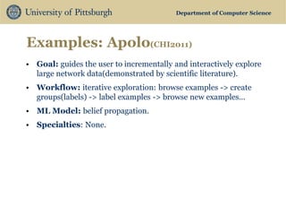 Department of Computer Science 
Examples: Apolo(CHI2011) 
•Goal: guides the user to incrementally and interactively explore large network data(demonstrated by scientific literature). 
•Workflow: iterative exploration: browse examples -> create groups(labels) -> label examples -> browse new examples… 
•ML Model: belief propagation. 
•Specialties: None.  