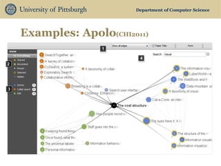 Department of Computer Science 
Examples: Apolo(CHI2011)  