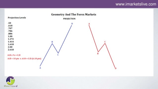 Dfw forex
