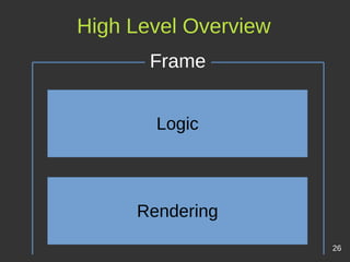 High Level Overview
26
Logic
Rendering
Frame
 