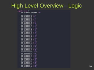 30
High Level Overview - Logic
 