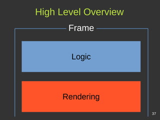 High Level Overview
37
Logic
Rendering
Frame
 