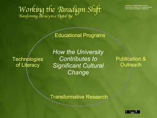 Working the Paradigm Shift Transforming Literacy in a Digital Age Educational Programs Transformative Research Publication & Outreach Technologies of Literacy How the University Contributes to Significant Cultural Change 