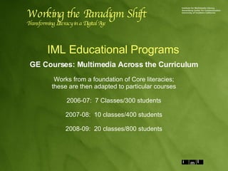 IML Educational Programs GE Courses: Multimedia Across the Curriculum Works from a foundation of Core literacies; these are then adapted to particular courses 2006-07:  7 Classes/300 students 2007-08:  10 classes/400 students 2008-09:  20 classes/800 students Working the Paradigm Shift Transforming Literacy in a Digital Age 