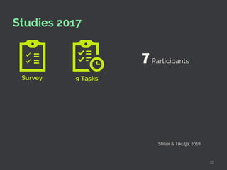 12
Survey 9 Tasks
Studies 2017
7Participants
Stiller & Trkulja, 2018
 