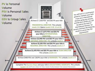 IML Compensation PPT | PPTX