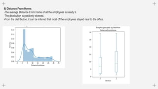 8) Distance From Home:
-The average Distance From Home of all the employees is nearly 9.
-The distribution is positively skewed.
-From the distribution, it can be inferred that most of the employees stayed near to the office.
 
