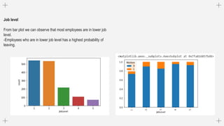 Job level
From bar plot we can observe that most employees are in lower job
level.
-Employees who are in lower job level has a highest probability of
leaving.
 