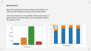 Work-life balance
Most of the employees have above-average work-life balance so it
implies very less employees are having a bad work-life balance.
-If the work-life balance is 1 the probability of leaving the company is
higher. Whereas for work-life balance 2,3,4 the probability of leaving
the company is lower.
 