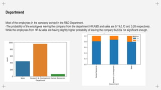 Department
Most of the employees in the company worked in the R&D Department.
-The probability of the employees leaving the company from the department HR,R&D and sales are 0.19,0.13 and 0.20 respectively.
While the employees from HR & sales are having slightly higher probability of leaving the company but it is not significant enough.
 