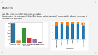Education Field
Most of the employees are from Life Sciences and Medical.
-We can observe that employees with HR and Tech degrees are having a relatively higher probability of leaving the company to
compare to other departments.
 