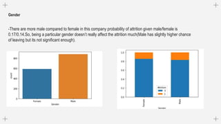 Gender
-There are more male compared to female in this company probability of attrition given male/female is
0.17/0.14.So, being a particular gender doesn’t really affect the attrition much(Male has slightly higher chance
of leaving but its not significant enough).
 