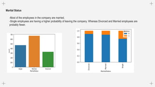 Marital Status
-Most of the employees in the company are married.
-Single employees are having a higher probability of leaving the company. Whereas Divorced and Married employees are
probably fewer.
 