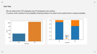 Over Time
-We can observe that 1470 employees only 416 employees work overtime.
-If a person works overtime he has probability of leaving whereas if he doesn't work overtime there is a lesser probability.
 