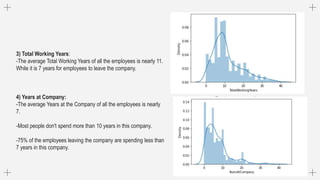 3) Total Working Years:
-The average Total Working Years of all the employees is nearly 11.
While it is 7 years for employees to leave the company.
4) Years at Company:
-The average Years at the Company of all the employees is nearly
7.
-Most people don't spend more than 10 years in this company.
-75% of the employees leaving the company are spending less than
7 years in this company.
 