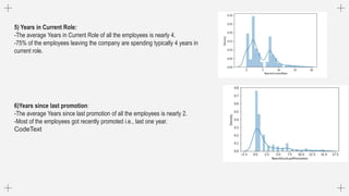 5) Years in Current Role:
-The average Years in Current Role of all the employees is nearly 4.
-75% of the employees leaving the company are spending typically 4 years in
current role.
6)Years since last promotion:
-The average Years since last promotion of all the employees is nearly 2.
-Most of the employees got recently promoted i.e., last one year.
CodeText
 