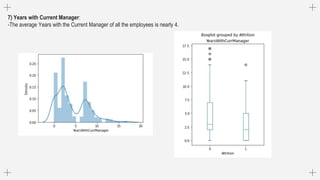 7) Years with Current Manager:
-The average Years with the Current Manager of all the employees is nearly 4.
 