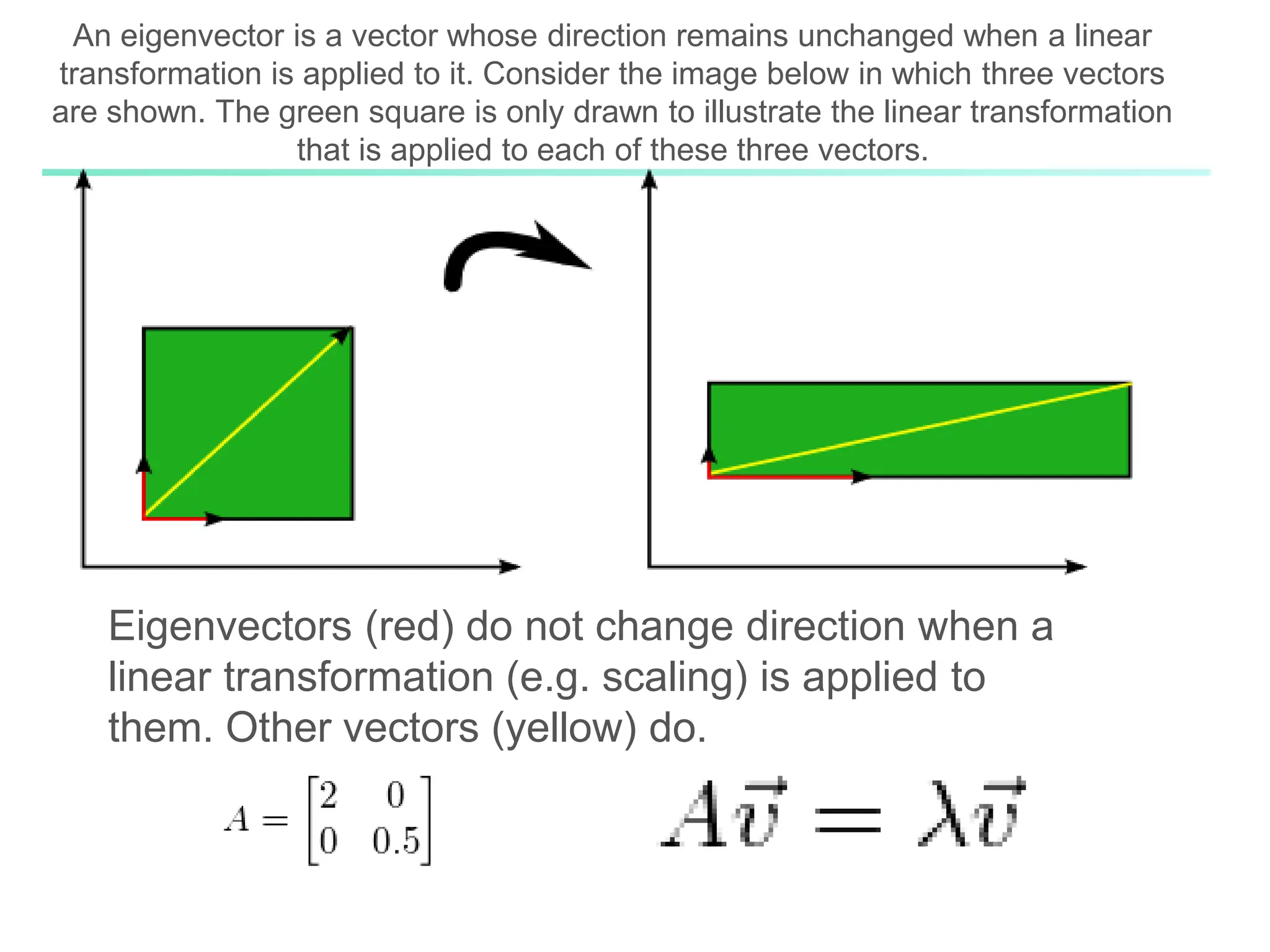 An eigenvector is a vector whose direction remains unchanged when a linear
transformation is applied to it. Consider the image below in which three vectors
are shown. The green square is only drawn to illustrate the linear transformation
that is applied to each of these three vectors.
Eigenvectors (red) do not change direction when a
linear transformation (e.g. scaling) is applied to
them. Other vectors (yellow) do.
 