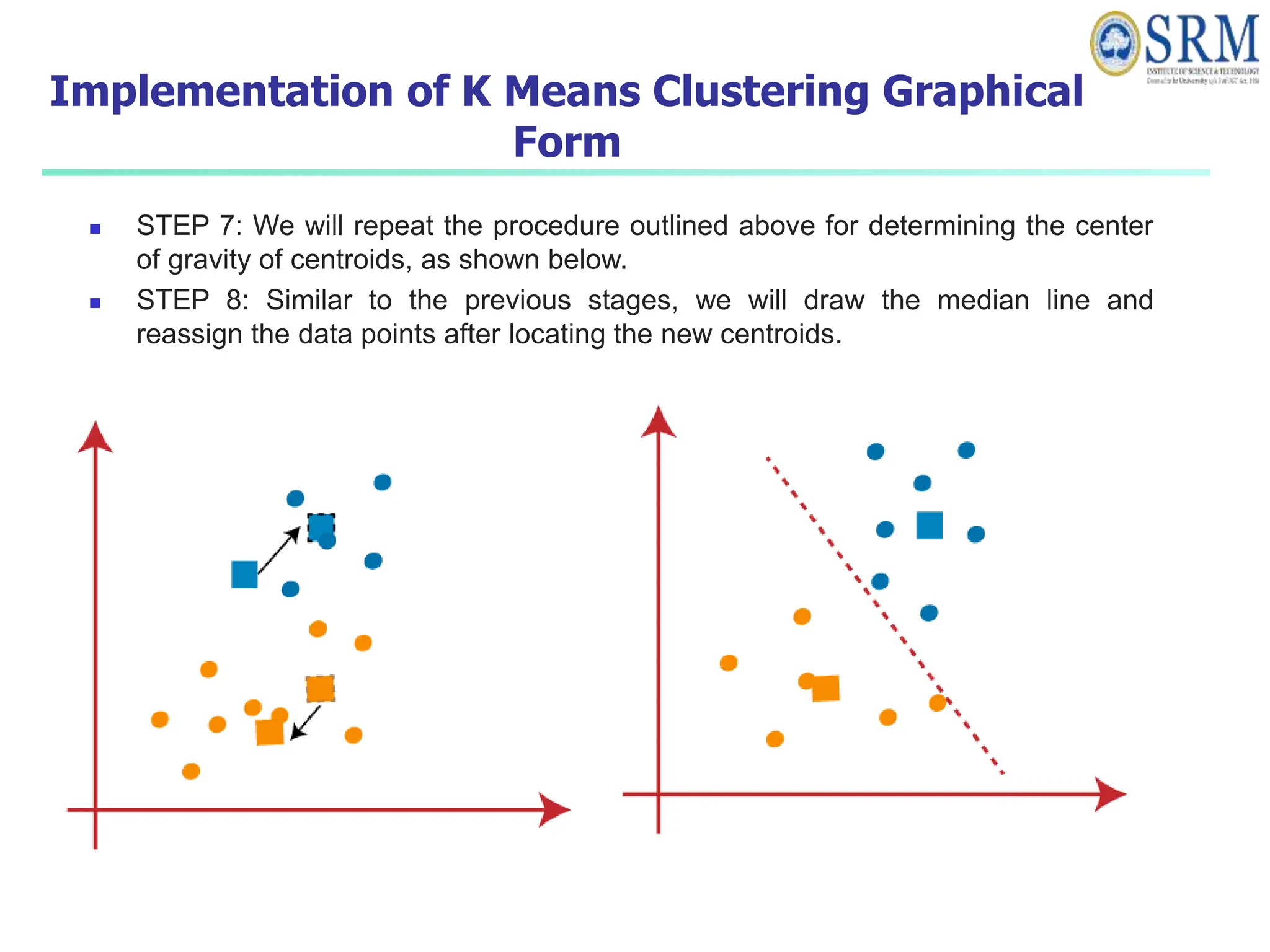  STEP 7: We will repeat the procedure outlined above for determining the center
of gravity of centroids, as shown below.
 STEP 8: Similar to the previous stages, we will draw the median line and
reassign the data points after locating the new centroids.
Implementation of K Means Clustering Graphical
Form
 