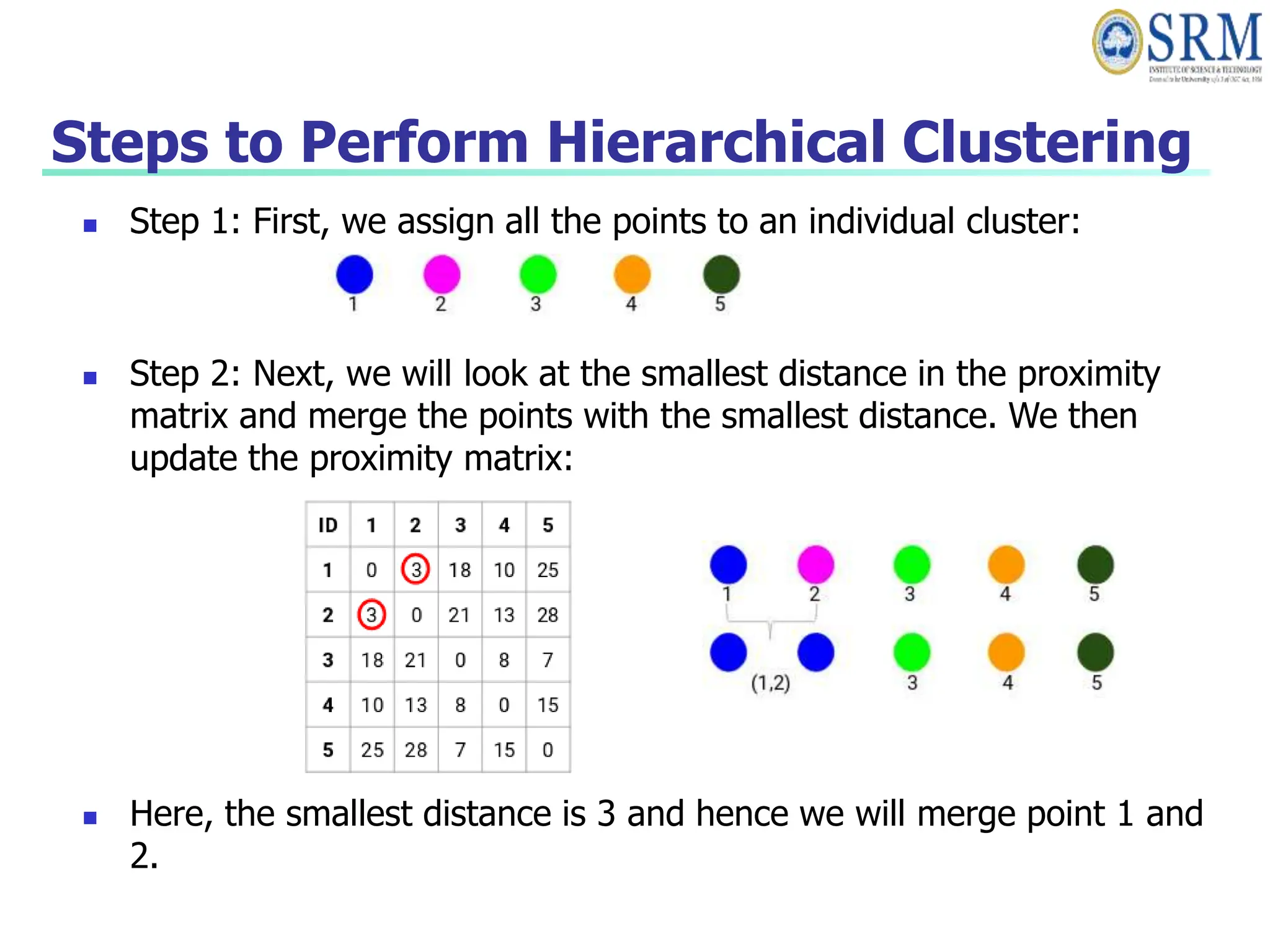 Unsupervised learning Algorithms and Assumptions | PPT