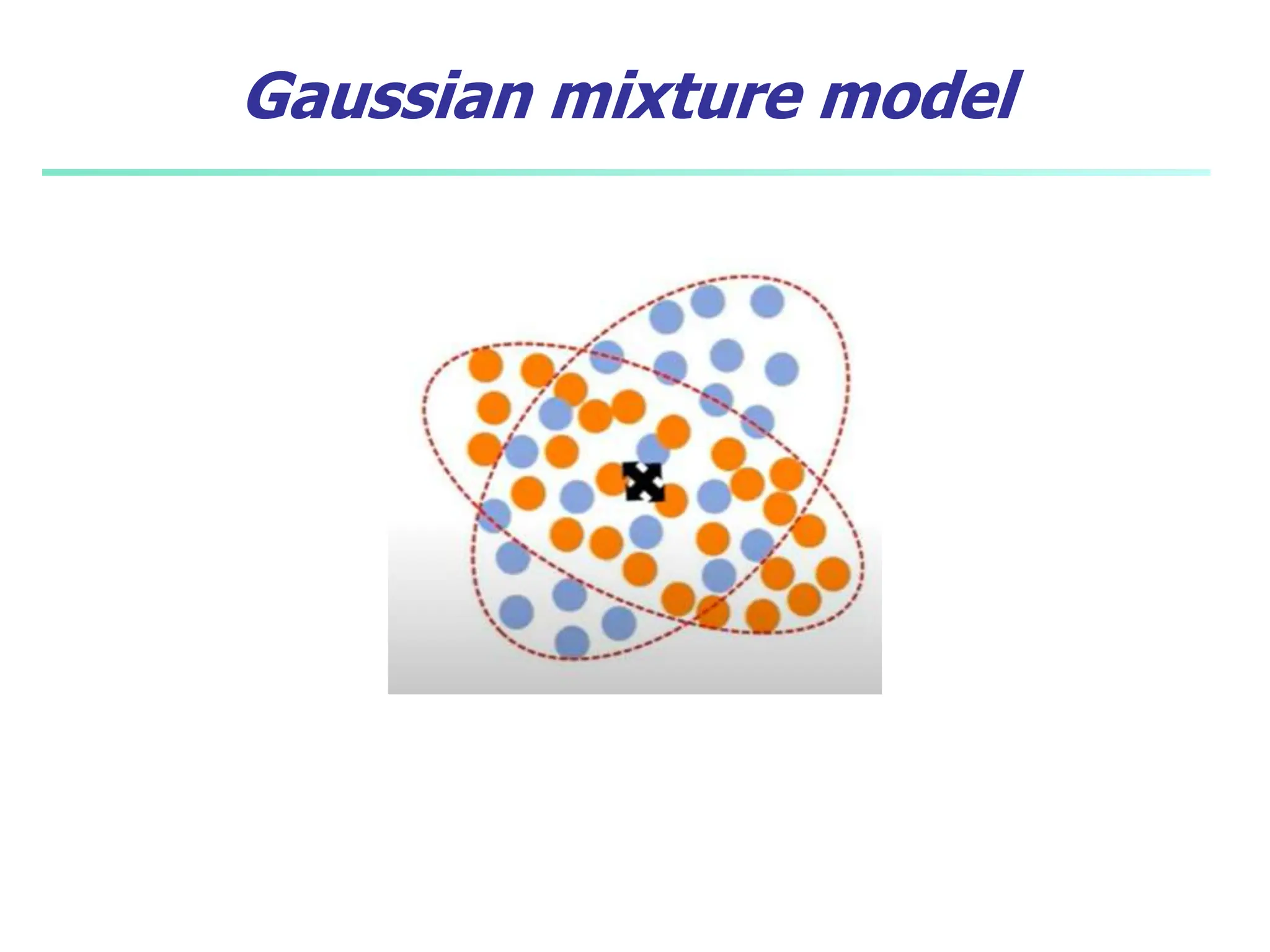 Gaussian mixture model
 