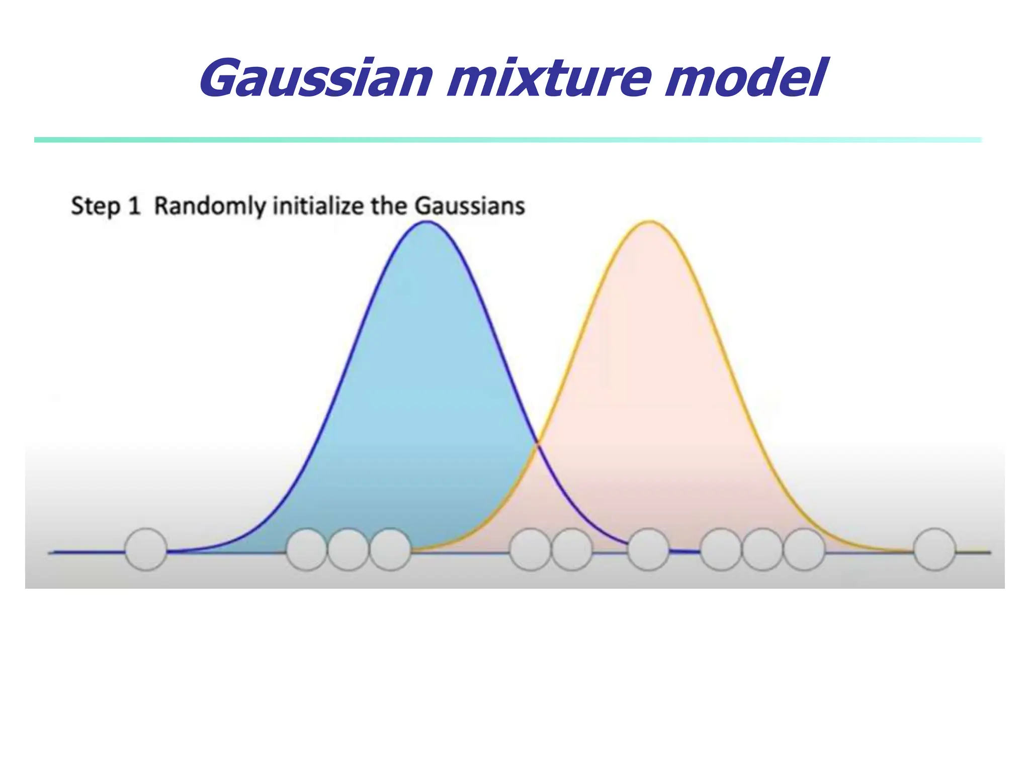 Gaussian mixture model
 