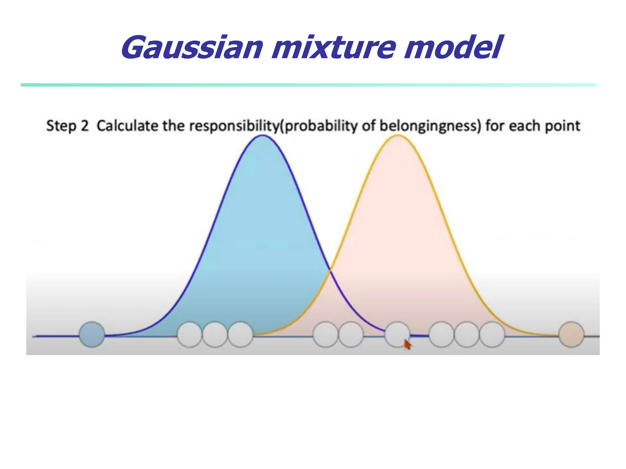 Gaussian mixture model
 