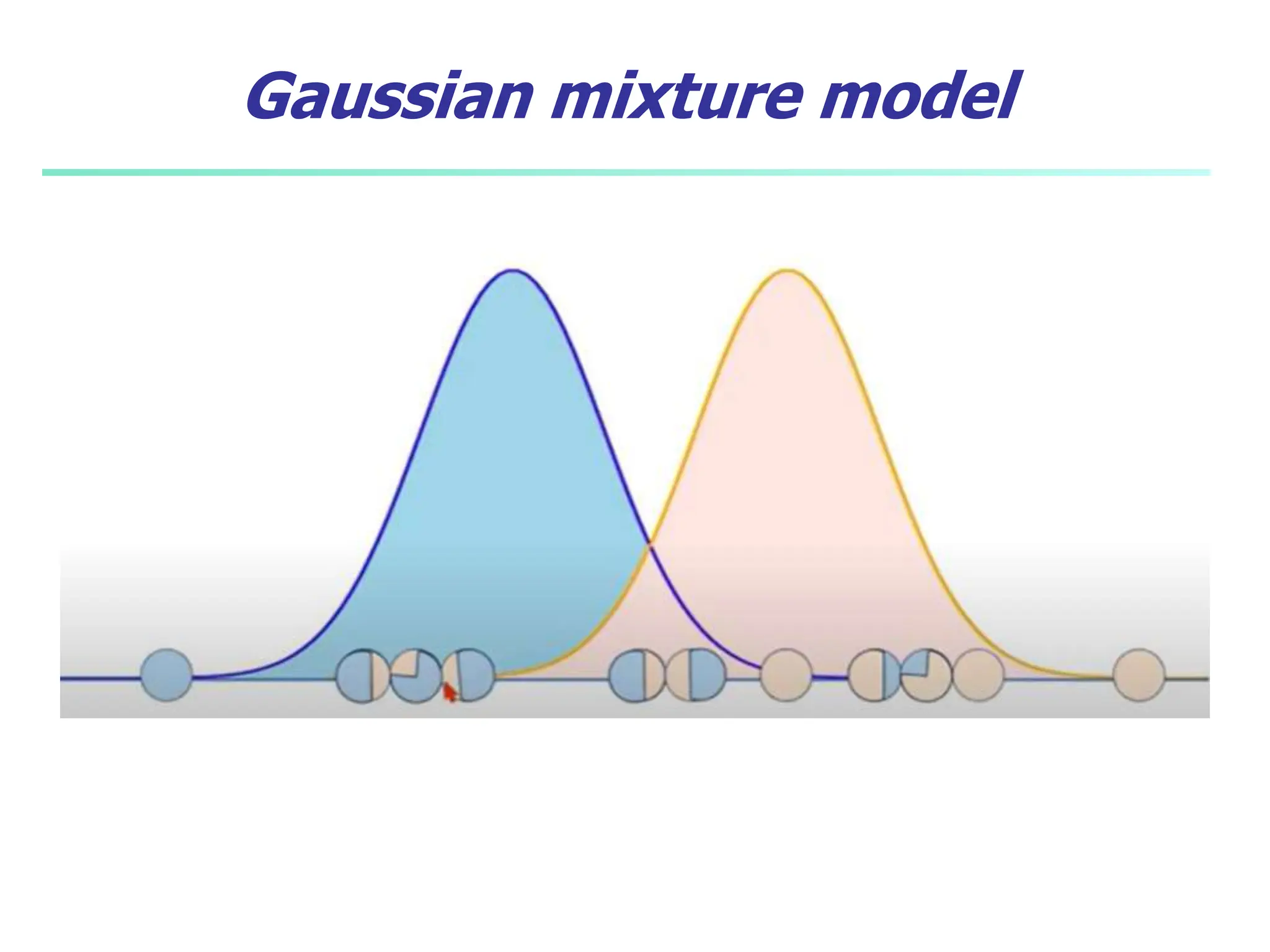 Gaussian mixture model
 