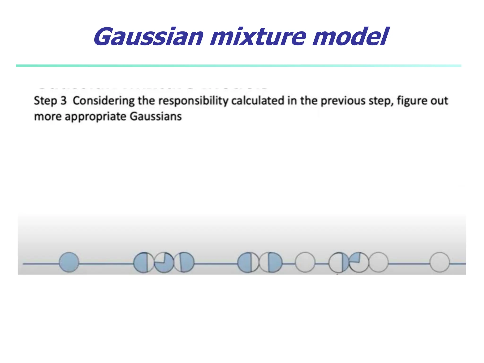 Gaussian mixture model
 