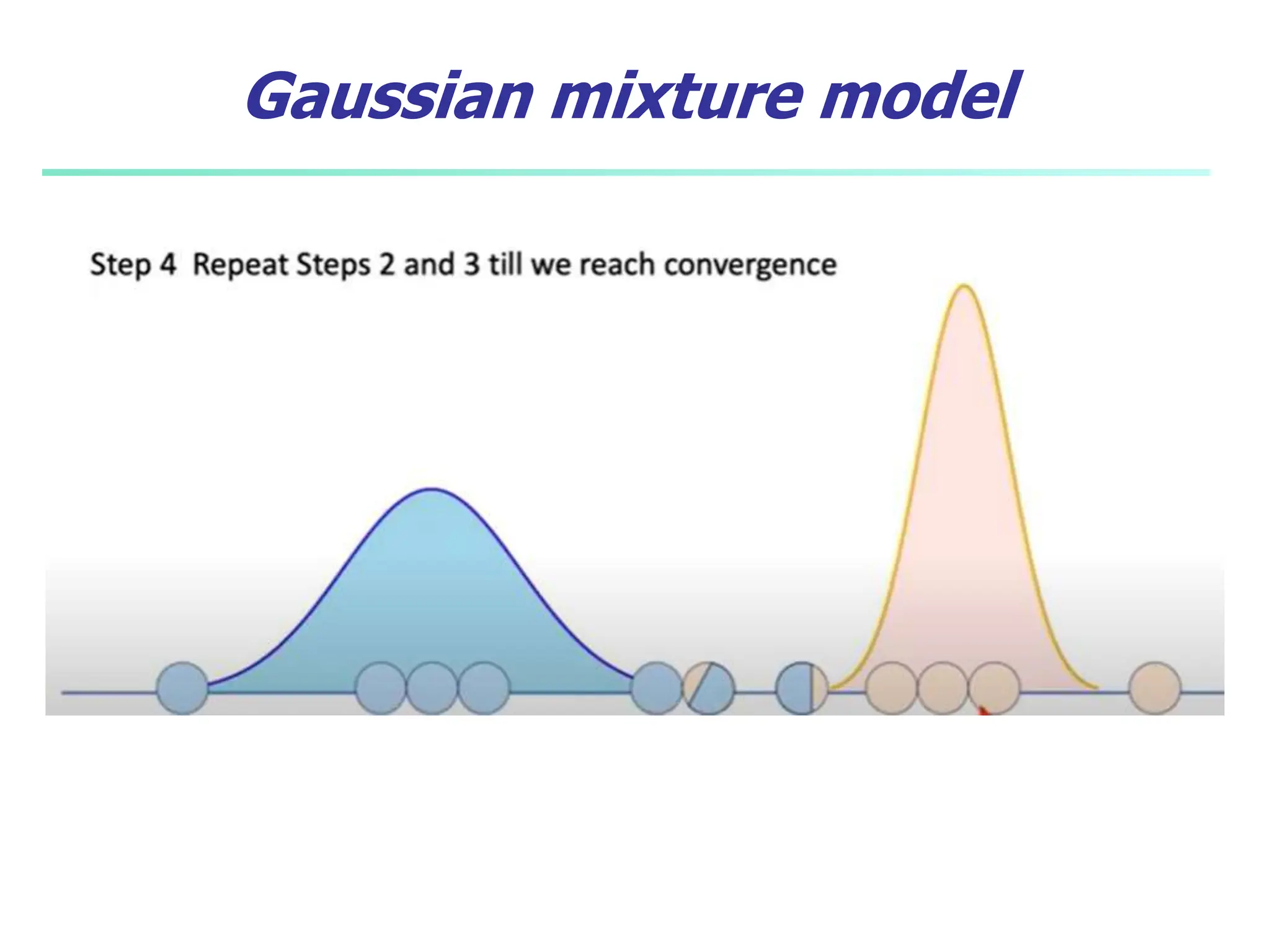 Gaussian mixture model
 