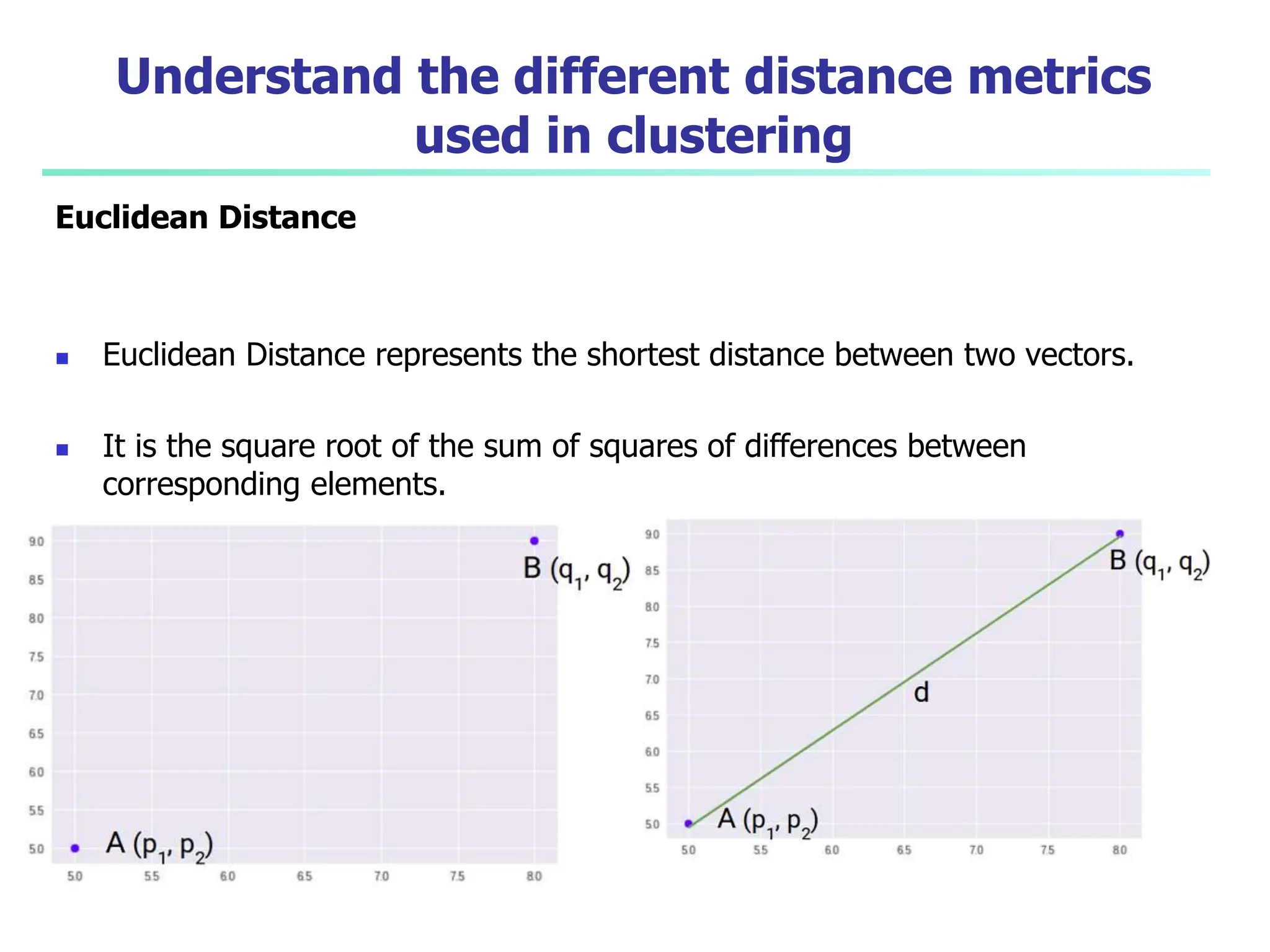 Understand the different distance metrics
used in clustering
Euclidean Distance
 Euclidean Distance represents the shortest distance between two vectors.
 It is the square root of the sum of squares of differences between
corresponding elements.
 