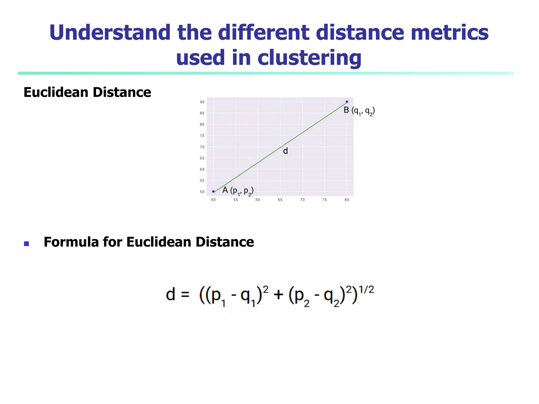 Understand the different distance metrics
used in clustering
Euclidean Distance
 Formula for Euclidean Distance
 